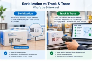 Serialization vs Track & Trace: What’s the Difference?