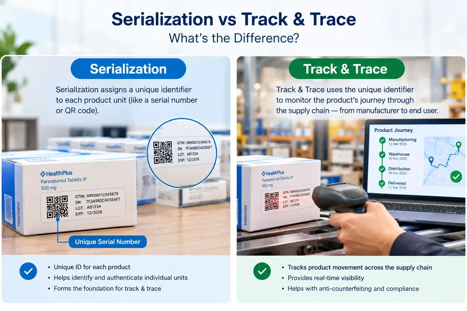 Serialization vs Track & Trace: What’s the Difference?